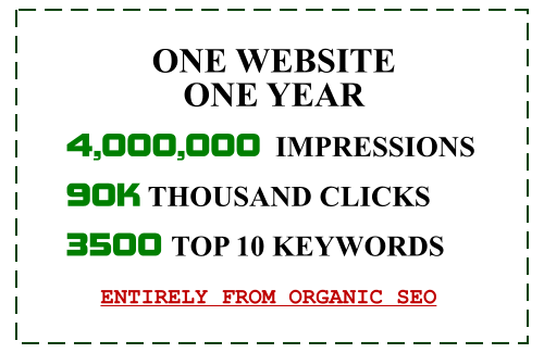 organic internet leads and SEO marketing strategy