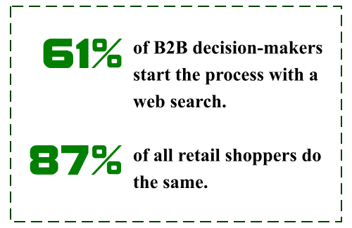 Internet Marketing Services in Palm Beach Gardens, FL